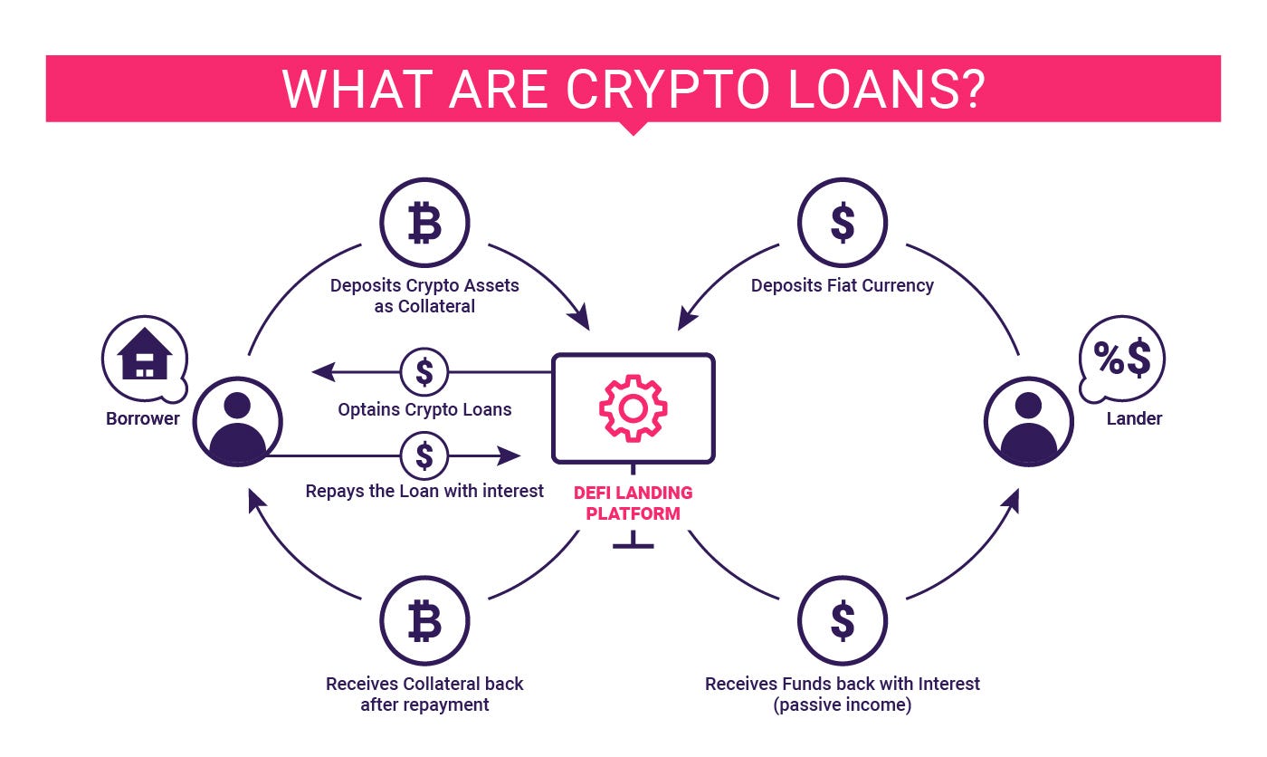 æternity use cases include broad DeFi applications - such as DeFi Lending Platforms for crypto-backed loans.